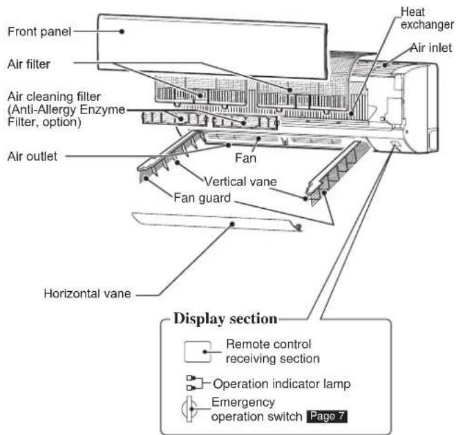 MITSUBISHI MSZ-GS35VFD - NAME OF EACH PART - 1
