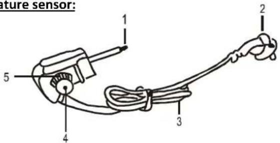 Figure sensor: 1 2 3 4 5