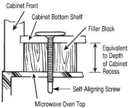 Cabinet Front Cabinet Bottom Shelf Filler Block Equivalent to Depth of Cabinet Recess Self-Aligning Screw Microwave Oven Top