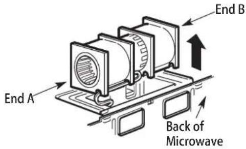 End A End B Back of Microwave
