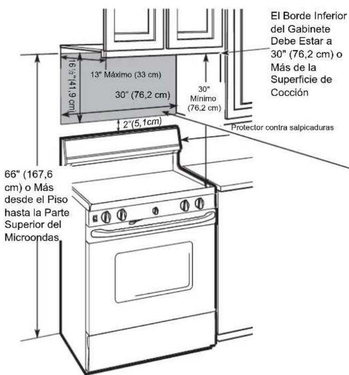 El Borde Inferior del Gabinete Debe Estar a 30" (76,2 cm) o Más de la Superficie de Cocción 13" Máximo (33 cm) 30" (76,2 cm) 30" Mínimo (76,2 cm) 2" (5,1 cm) Protector contra salpicaduras 66" (167,6 cm) o Más desde el Piso hasta la Parte Superior del Microondas