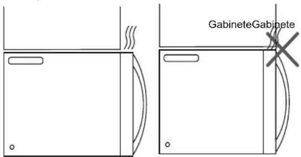 GabineteGabinete