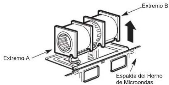 Extremo A Extremo B Espalda del Horno de Microondas
