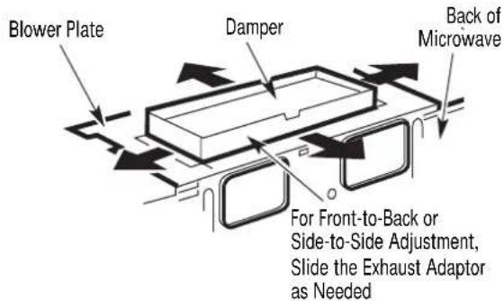 Blower Plate Damper Back of Microwave For Front-to-Back or Side-to-Side Adjustment, Slide the Exhaust Adaptor as Needed