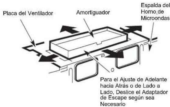 Placa del Ventilador Amortiguador Espalda del Horno de Microondas Para el Ajuste de Adelante hacia Atrás o de Lado a Lado, Deslice el Adaptador de Escape según sea Necesario