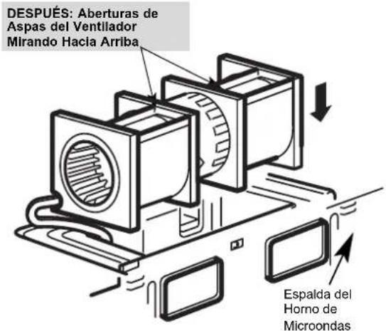 DESPUÉS: Aberturas de Aspas del Ventilador Mirando Hacia Arriba Espalda del Horno de Microondas