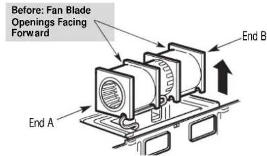 Before: Fan Blade Openings Facing Forward End A End B