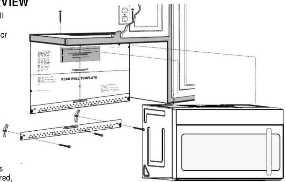 VIEW or REAR WALL TEMPLATE s red,