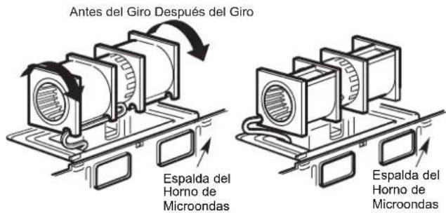 Antes del Giro Después del Giro Espalda del Horno de Microondas Espalda del Horno de Microondas