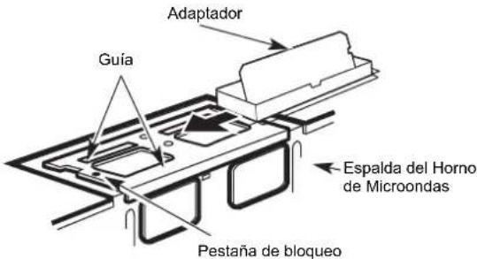 Adaptador Guía Espalda del Horno de Microondas Pestaña de bloqueo