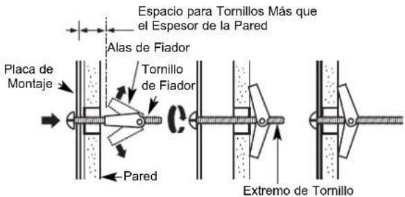 Espacio para Tornillos Más que el Espesor de la Pared Alas de Fiador Placa de Montaje Tornillo de Fiador Pared Extremo de Tornillo