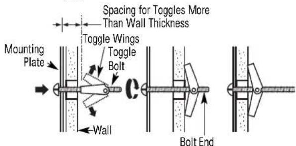 Spacing for Toggles More Than Wall Thickness Mounting Plate Toggle Wings Toggle Bolt Wall Bolt End