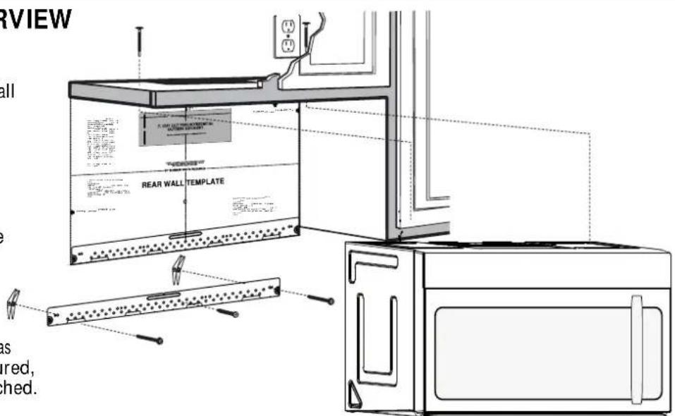 REVIEW wall REAR WALL TEMPLATE as ired, ched.