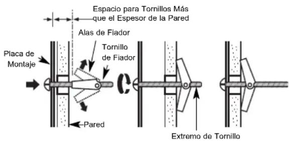 Espacio para Tornillos Más que el Espesor de la Pared Alas de Fiador Placa de Montaje Tornillo de Fiador Pared Extremo de Tornillo