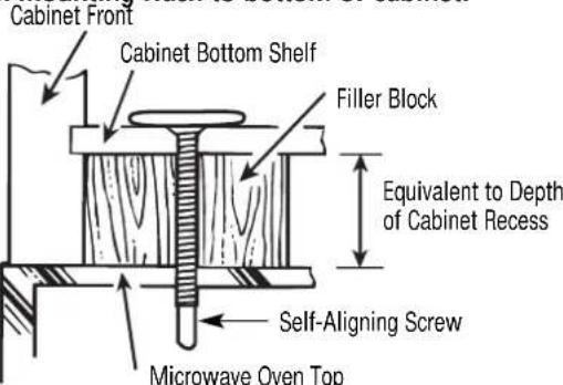 Cabinet Front Cabinet Bottom Shelf Filler Block Equivalent to Depth of Cabinet Recess Self-Aligning Screw Microwave Oven Top