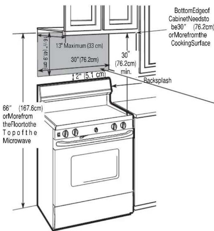 BottomEdgeof CabinetNeedsto be30" (76.2cm) orMorefromthe CookingSurface 13" Maximum (33 cm) 30" (76.2cm) 30" (76.2cm) min. 2" (5.1 cm) Backsplash 66" (167.6cm) orMorefrom theFloortothe Top of the Microwave