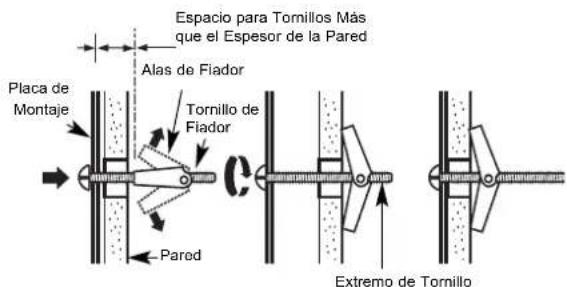 Espacio para Tornillos Más que el Espesor de la Pared Alas de Fiador Placa de Montaje Tornillo de Fiador Pared Extremo de Tornillo