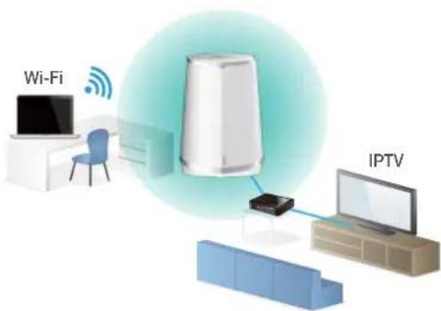 Wi-Fi IPTV