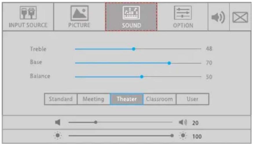 INPUT SOURCE PICTURE SOUND OPTION Treble 48 Base 70 Balance 50 Standard Meeting Theater Classroom User 20 100