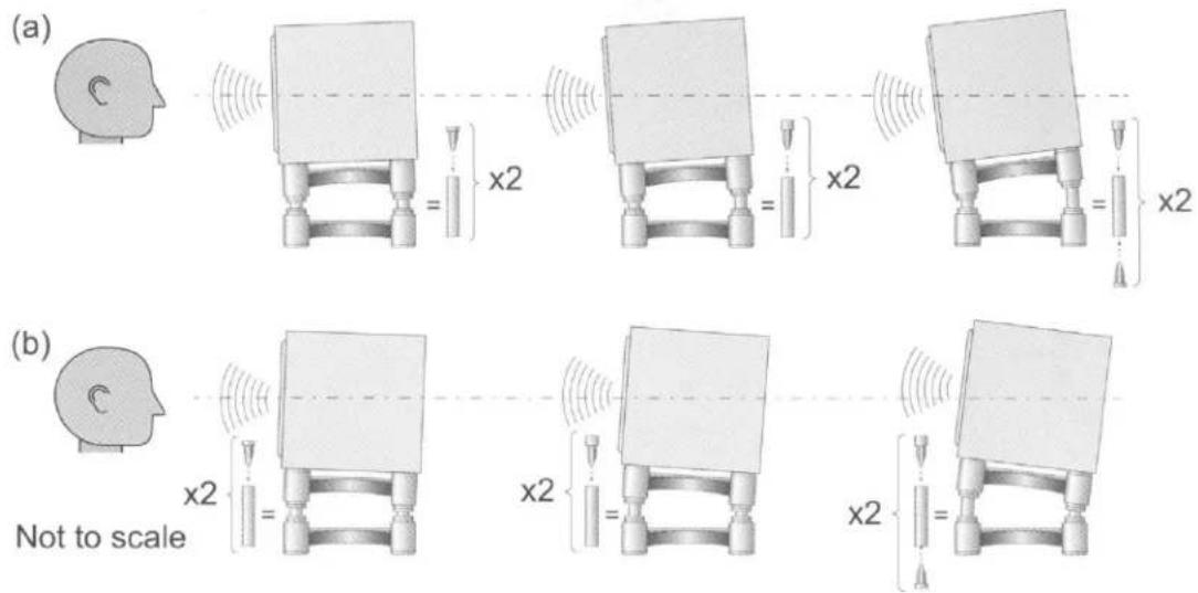 (a) (b) Not to scale x2 = x2 = x2 = x2 x2 = x2 = x2 =