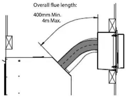Overall flue length: 400mm Min. 4m Max.