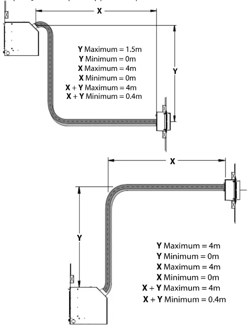 Y Maximum = 1.5m Y Minimum = 0m X Maximum = 4m X Minimum = 0m X + Y Maximum = 4m X + Y Minimum = 0.4m Y Y Maximum = 4m Y Minimum = 0m X Maximum = 4m X Minimum = 0m X + Y Maximum = 4m X + Y Minimum = 0.4m