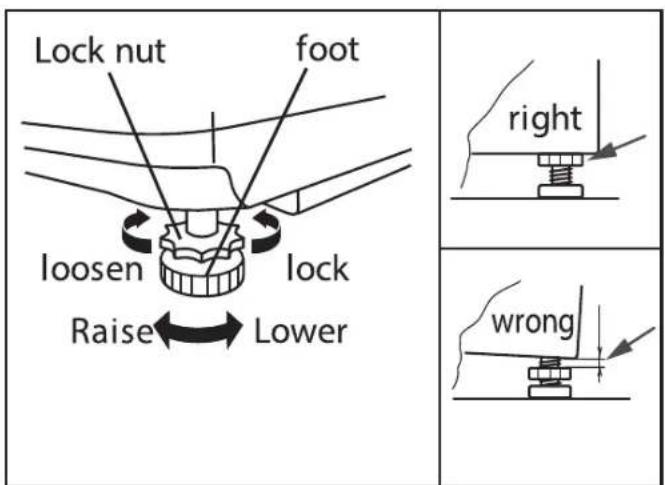 Lock nut foot loosen lock Raise Lower right wrong