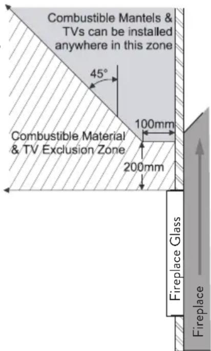 Combustible Mantels & TVs can be installed anywhere in this zone 45° 100mm 200mm Combustible Material & TV Exclusion Zone Fireplace Glass Fireplace