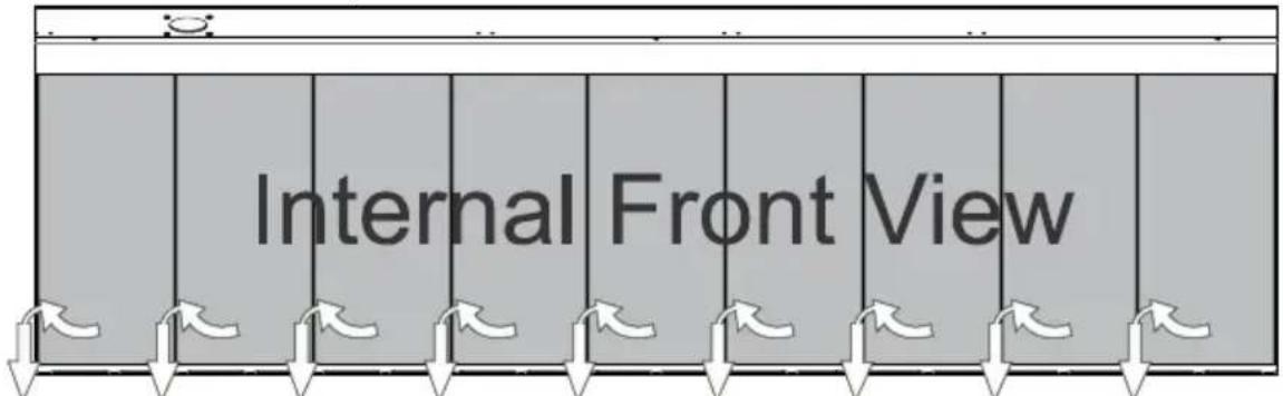 Internal Front View