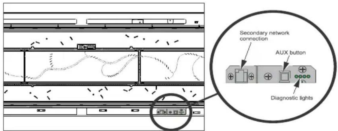 Secondary network connection AUX button Diagnostic lights
