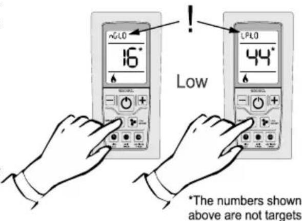 nGL0 16° Low LPL0 44° *The numbers shown above are not targets
