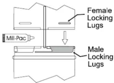 Female Locking Lugs Mill-Pac Male Locking Lugs