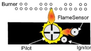 Burner FlameSensor Pilot Ignitor