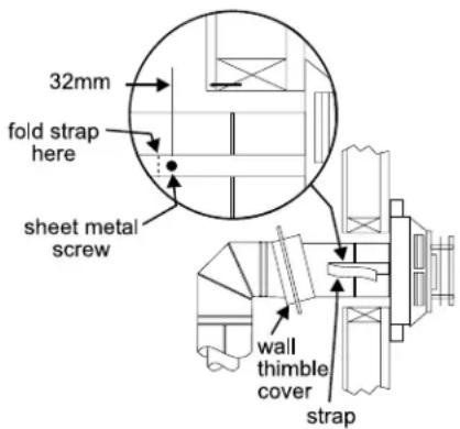 32mm fold strap here sheet metal screw wall thimble cover strap
