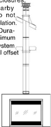 carby do not lation. Dura- imum system I offset