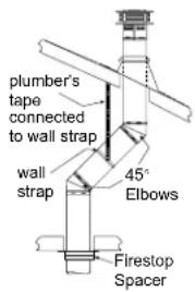 plumber's tape connected to wall strap wall strap 45° Elbows Firestop Spacer