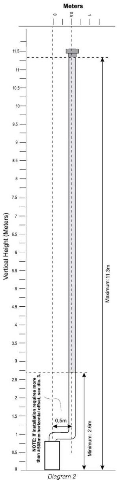Regency Panorama PG36NG-6 - Simpson Dura-Vent Co-axial Flue GS System (Propane &amp; NG) - 2