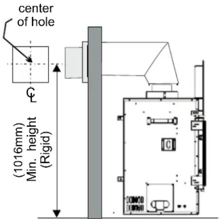 center of hole (1016mm) Min. height (Rigid)