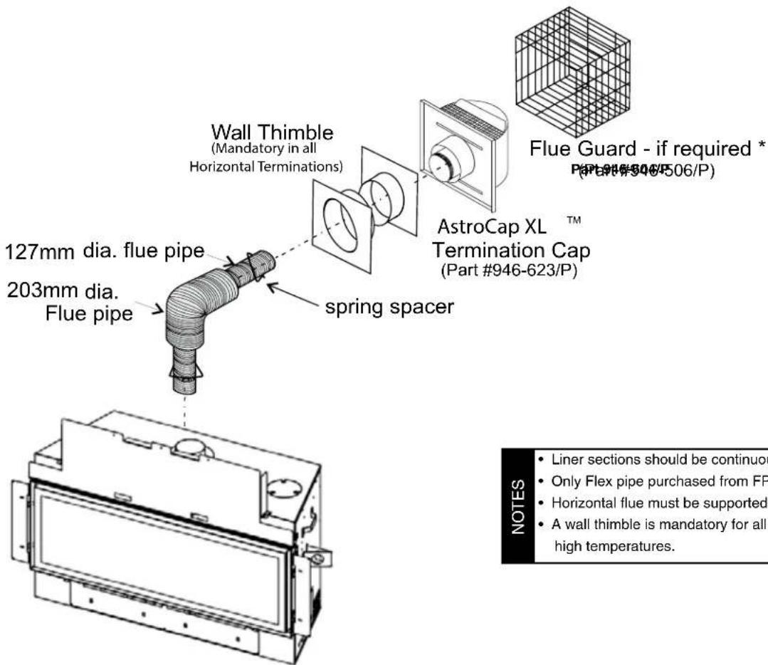 Wall Thimble (Mandatory in all Horizontal Terminations) 127mm dia. flue pipe 203mm dia. Flue pipe spring spacer AstroCap XL™ Termination Cap (Part #946-623/P) Flue Guard - if required * (Prt#946-506/P) NOTES • Liner sections should be continuous • Only Flex pipe purchased from FP# • Horizontal flue must be supported • A wall thimble is mandatory for all high temperatures.