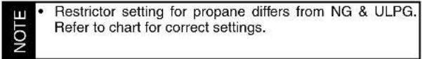 NOTE • Restrictor setting for propane differs from NG & ULPG. Refer to chart for correct settings.
