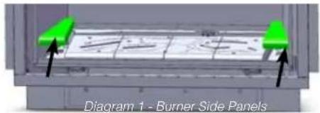 Diagram 1 - Burner Side Panels
