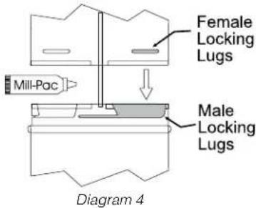 Female Locking Lugs Mill-Pac Male Locking Lugs Diagram 4