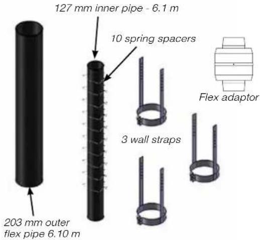 127 mm inner pipe - 6.1 m 10 spring spacers 203 mm outer flex pipe 6.10 m 3 wall straps Flex adaptor