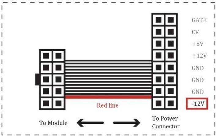 GATE CV +5V +12V GND GND GND -12V Red line To Module → To Power Connector