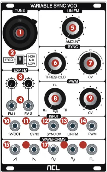 VARIABLE SYNC VCO TUNE LIN FM 12 5 AMOUNT 2 HIGH MID LOW SYNC EXP FM 6 THRESHOLD 7 CV PWM 3 4 FM 1 FM 2 8 FW 9 CW INPUT 10 11 12 13 14 IV/OCT SYNC SYNC CV LIN FM PWM WAVEFORMS 15 o 17 18 19 A L ACL