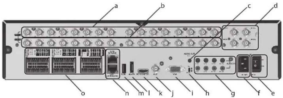 Vitek VT-SRP916 - VT-SRP Rear Panel - 2