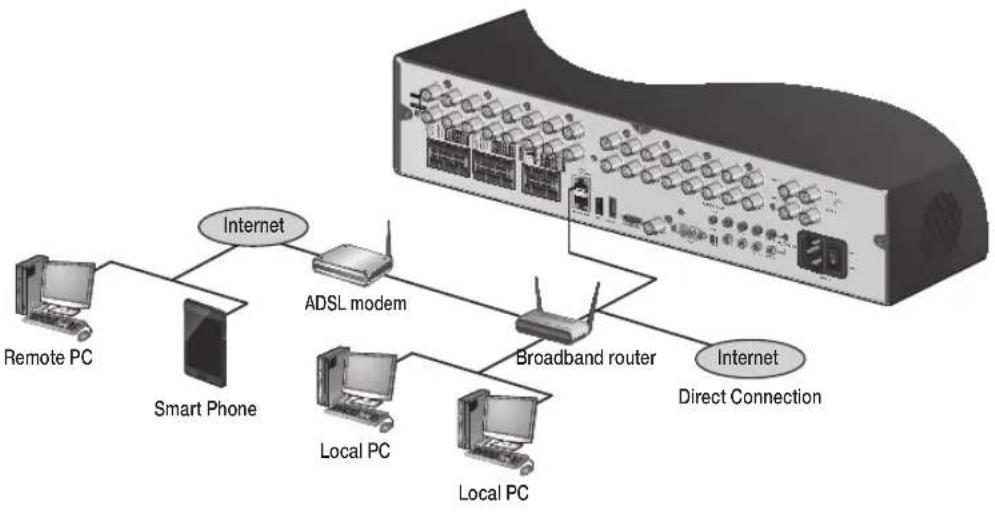 Vitek VT-SRP916 - PC connection from a remote network - 1
