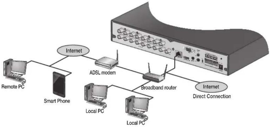 Vitek VT-SRP916 - PC Connection - Remote Network - 1