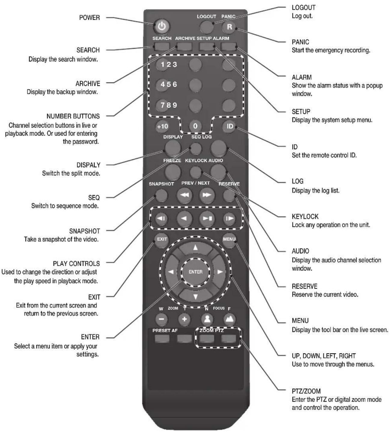 Vitek VT-SRP916 - SR-SERIES Remote Control At a Glance - 1
