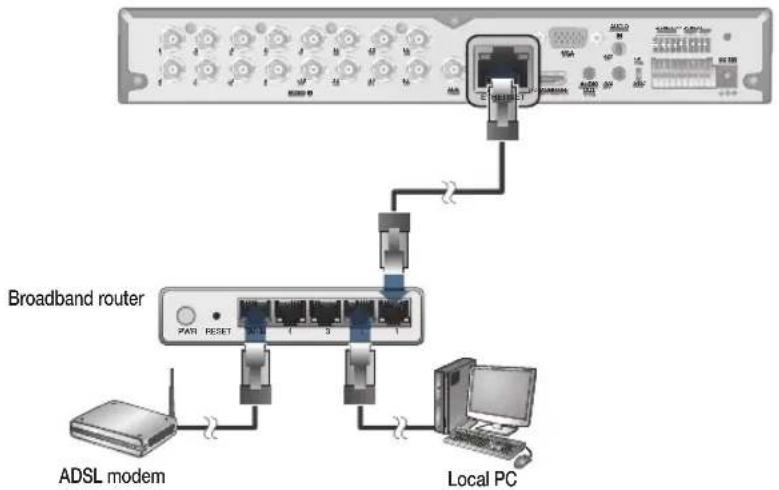 Vitek VT-SRP916 - PC Connection - Remote Network - 2
